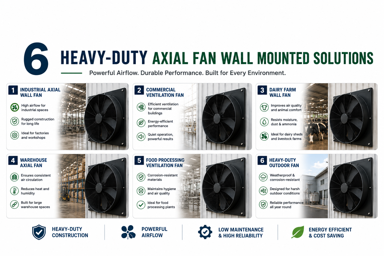 6 Heavy-Duty Axial Fan Wall Mounted Solutions for Powerful Airflow, Long-Term Durability, and Efficient Ventilation.