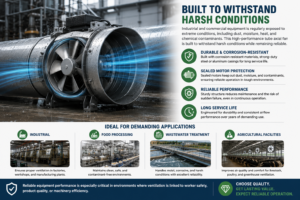 tube axial duct fan, tube axial fan, tube axial exhaust fan, inline axial duct fan