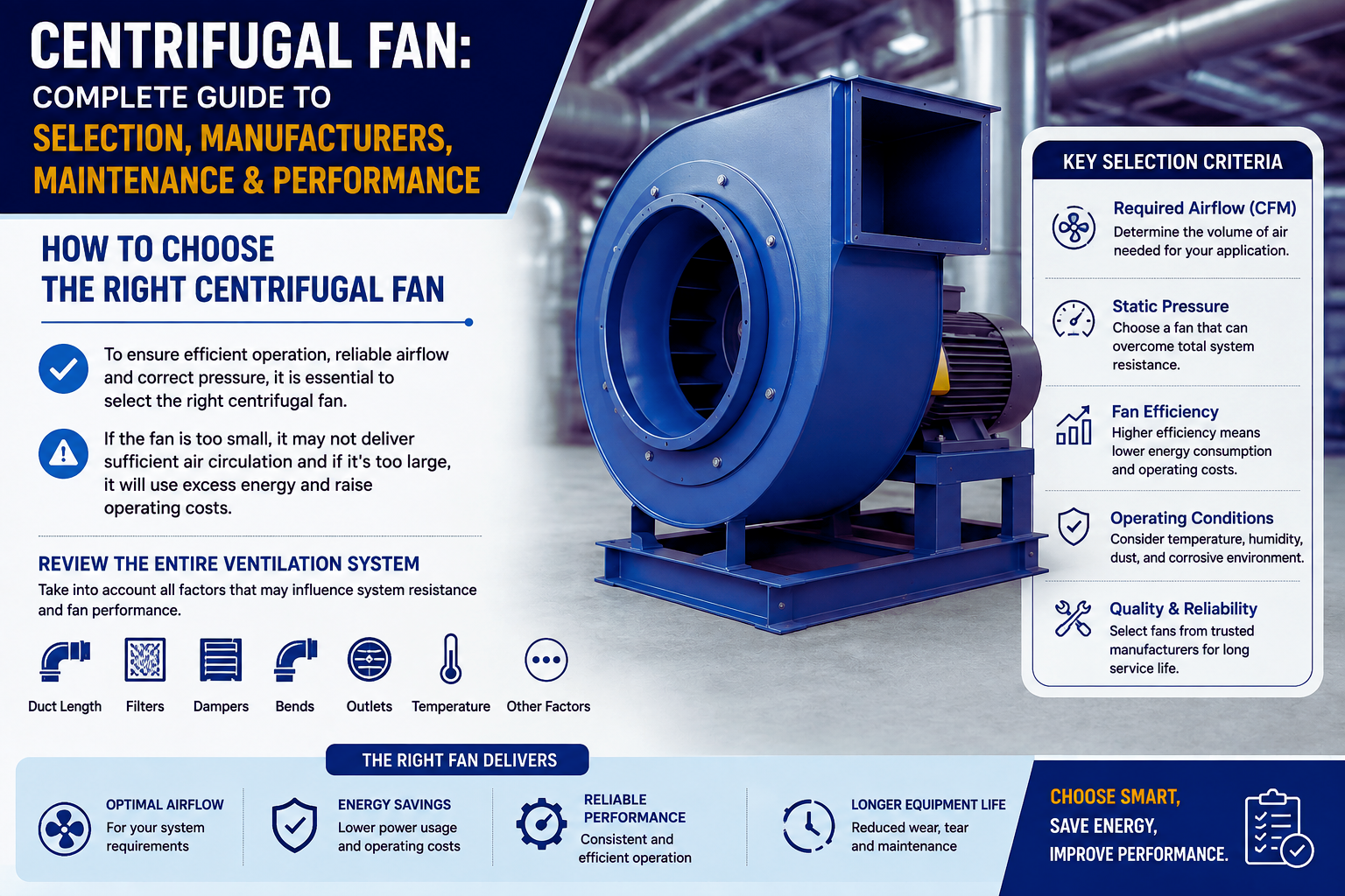 Centrifugal fan, centrifugal fans, centrifugal fan blower, centrifugal fan manufacturers