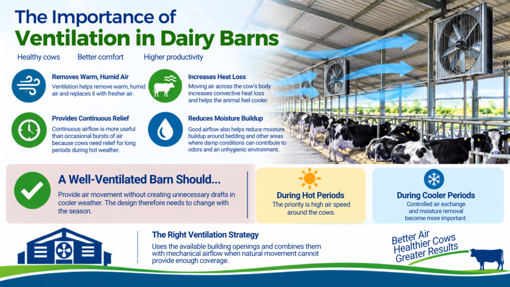 Dairy Fans fan dairy farm dairy farm fans