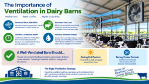 Dairy Barn Fans Dairy Fans fan dairy farm dairy farm fans