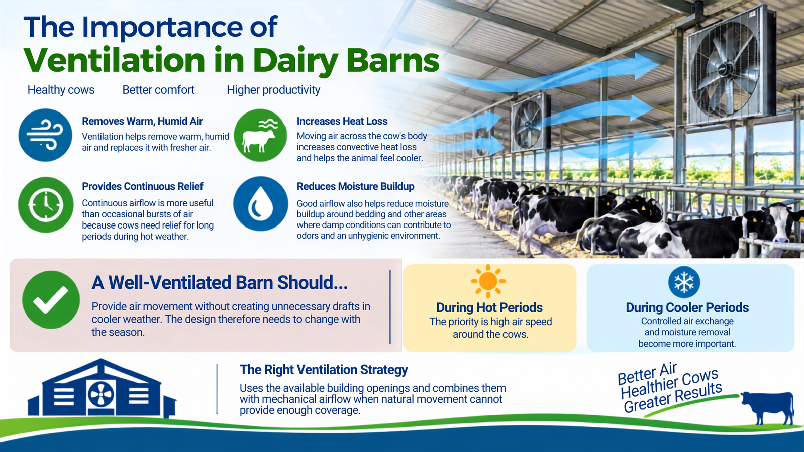 Dairy Fans fan dairy farm dairy farm fans